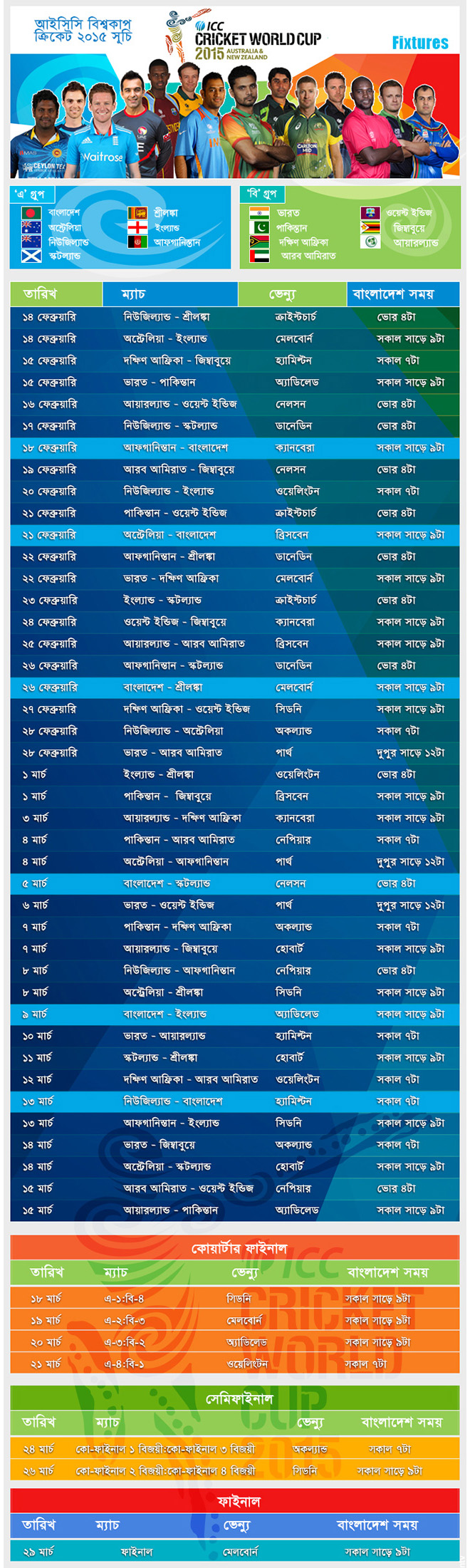 CWC’15 Fixture